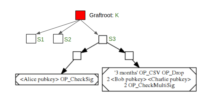 graftroot