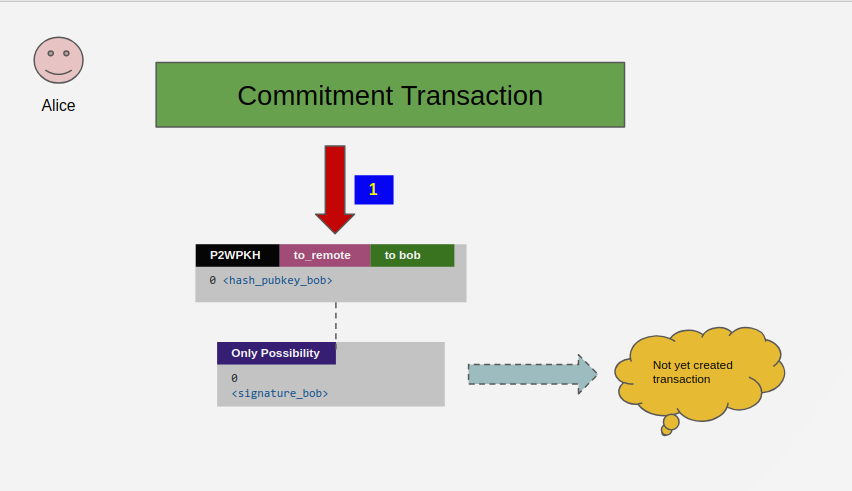 commitment transaction to_remote