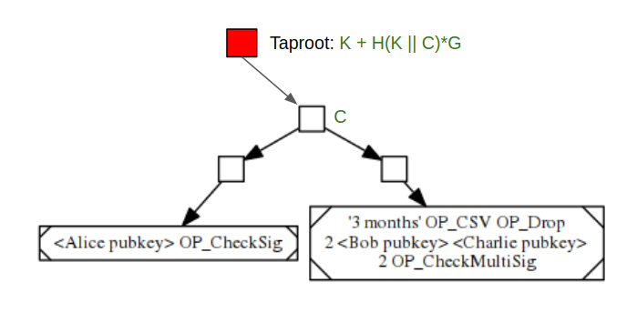 taproot